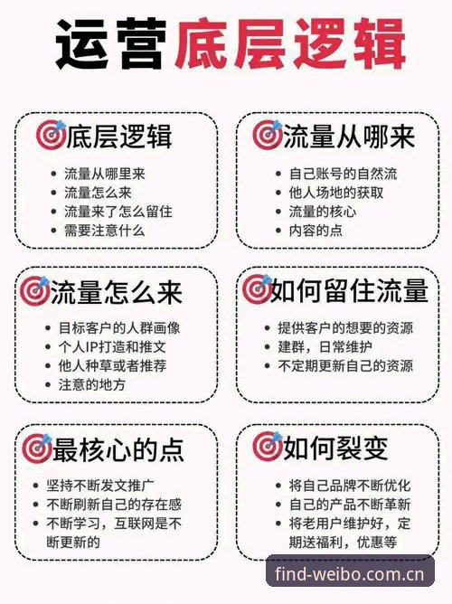 韦博体育APP新旧渠道对比：一步到位还是折腾绕路？